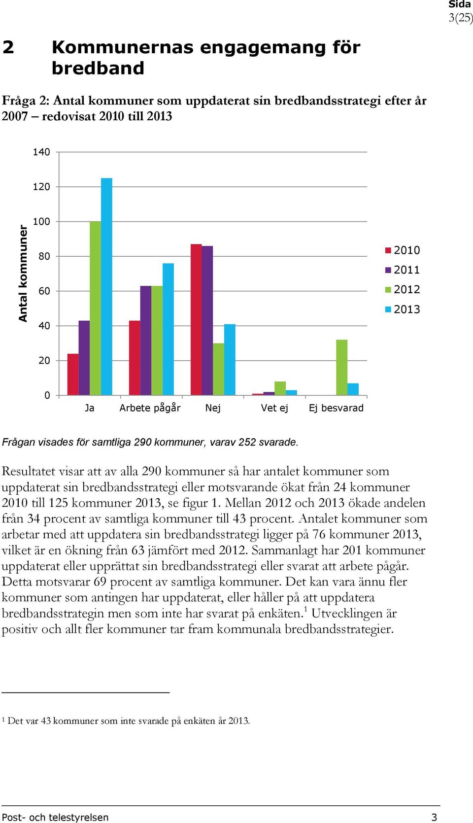 Resultatet visar att av alla 29 kommuner så har antalet kommuner som uppdaterat sin bredbandsstrategi eller motsvarande ökat från 24 kommuner 1 till 125 kommuner, se figur 1.