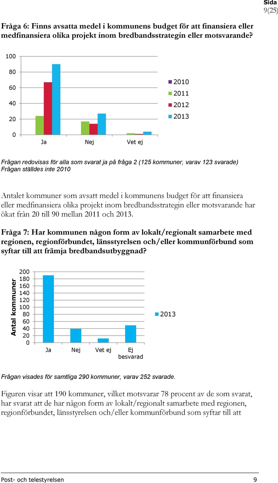 finansiera eller medfinansiera olika projekt inom bredbandsstrategin eller motsvarande har ökat från till 9 mellan 11 och.