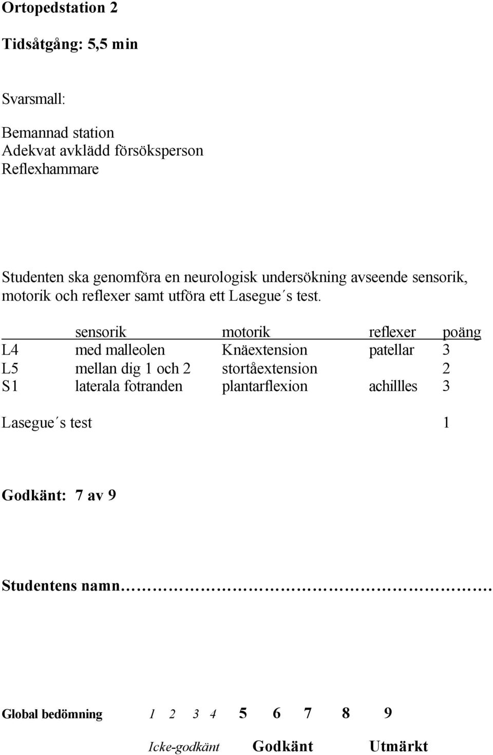 sensorik motorik reflexer poäng L4 med malleolen Knäextension patellar 3 L5 mellan dig 1 och 2 stortåextension 2 S1 laterala