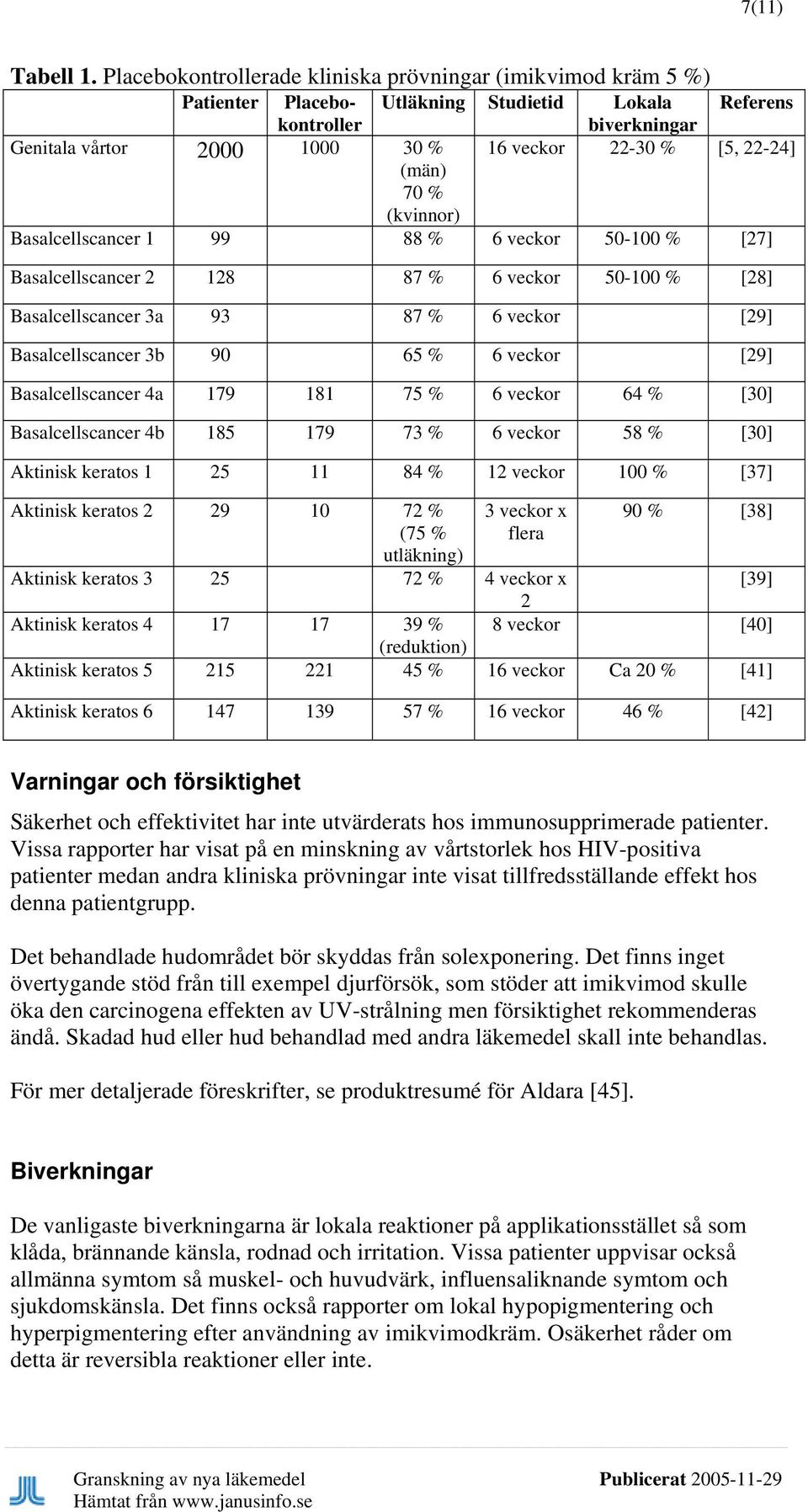 (män) 70 % (kvinnor) Basalcellscancer 1 99 88 % 6 veckor 50-100 % [27] Basalcellscancer 2 128 87 % 6 veckor 50-100 % [28] Basalcellscancer 3a 93 87 % 6 veckor [29] Basalcellscancer 3b 90 65 % 6