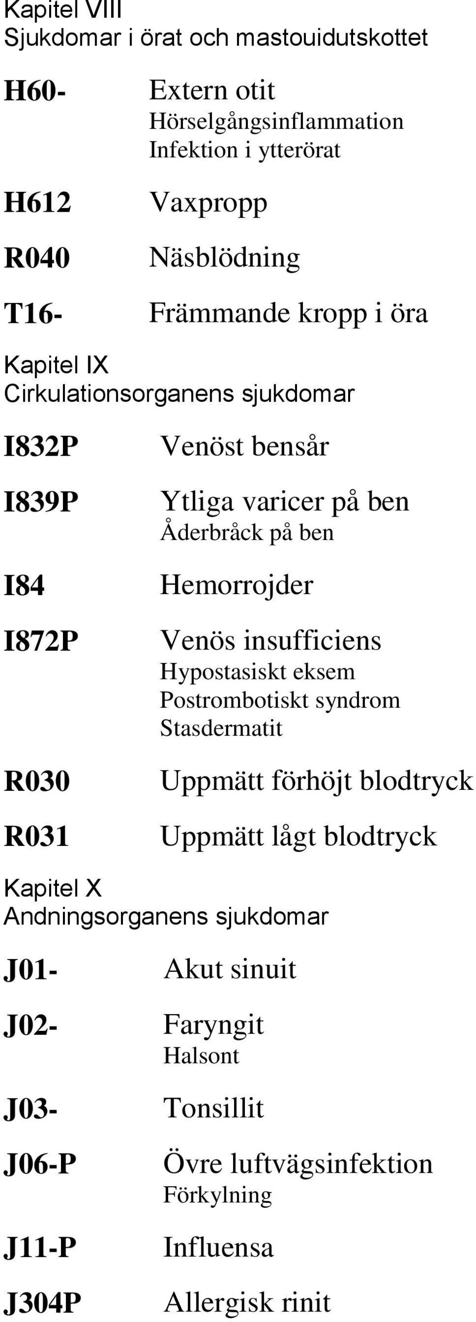 Hemorrojder Venös insufficiens Hypostasiskt eksem Postrombotiskt syndrom Stasdermatit Uppmätt förhöjt blodtryck Uppmätt lågt blodtryck Kapitel X