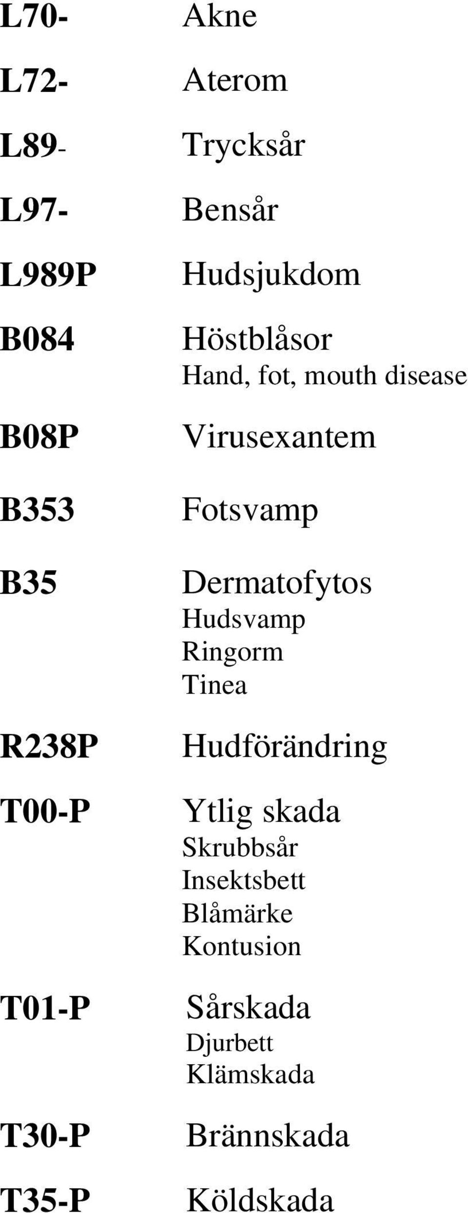 Virusexantem Fotsvamp Dermatofytos Hudsvamp Ringorm Tinea Hudförändring Ytlig