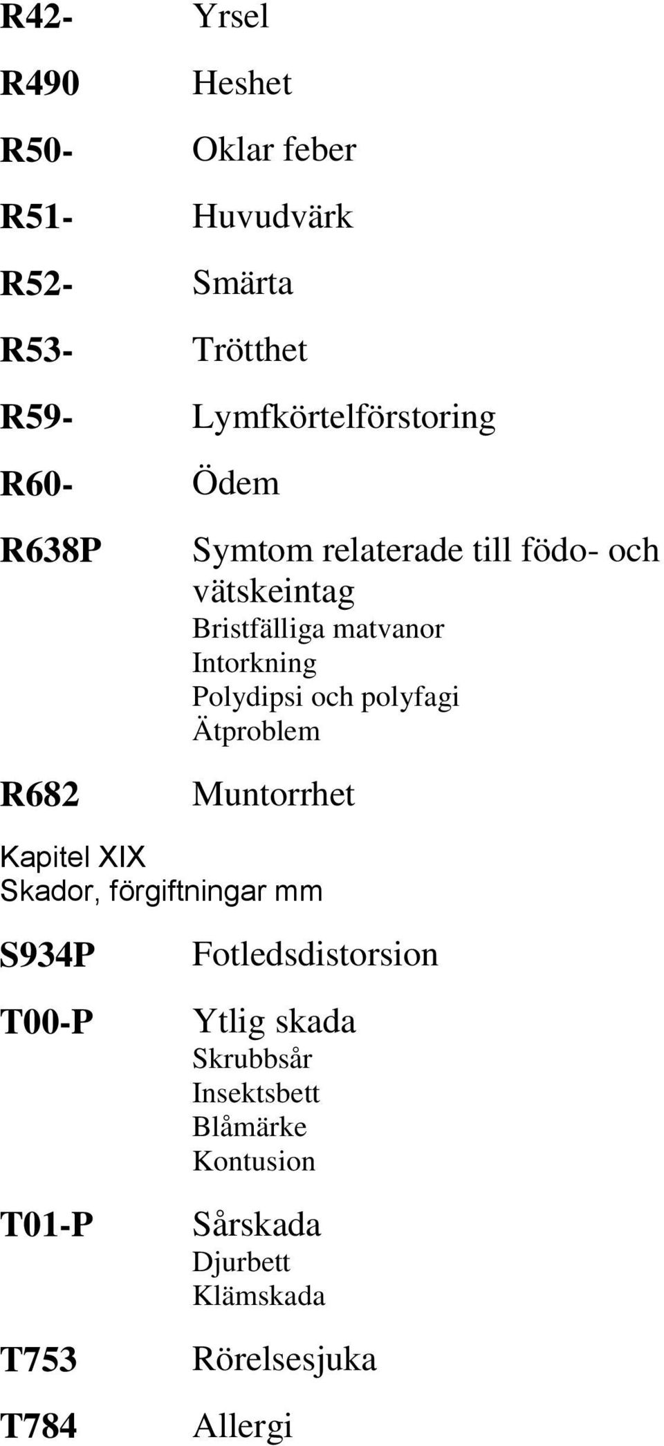 och polyfagi Ätproblem Muntorrhet Kapitel XIX Skador, förgiftningar mm S934P T00-P T01-P T753 T784