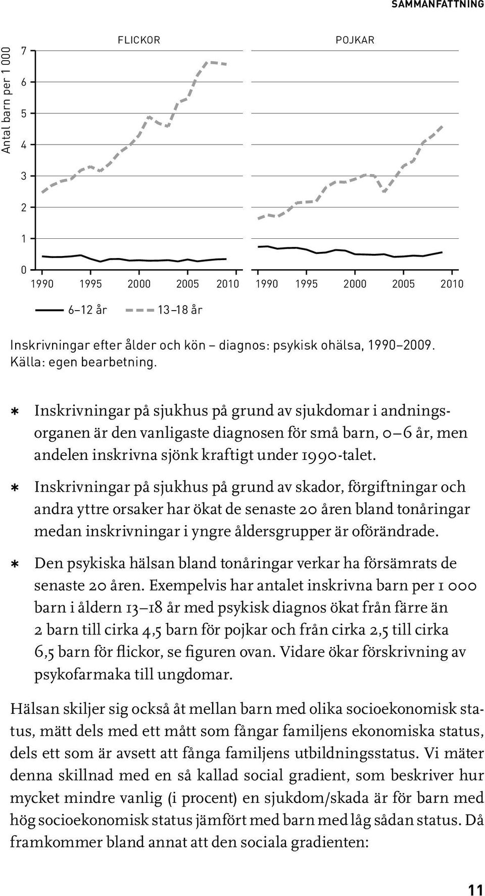 Inskrivningar på sjukhus på grund av sjukdomar i andningsorganen är den vanligaste diagnosen för små barn, 0 6 år, men an delen inskrivna sjönk kraftigt under 1990-talet.