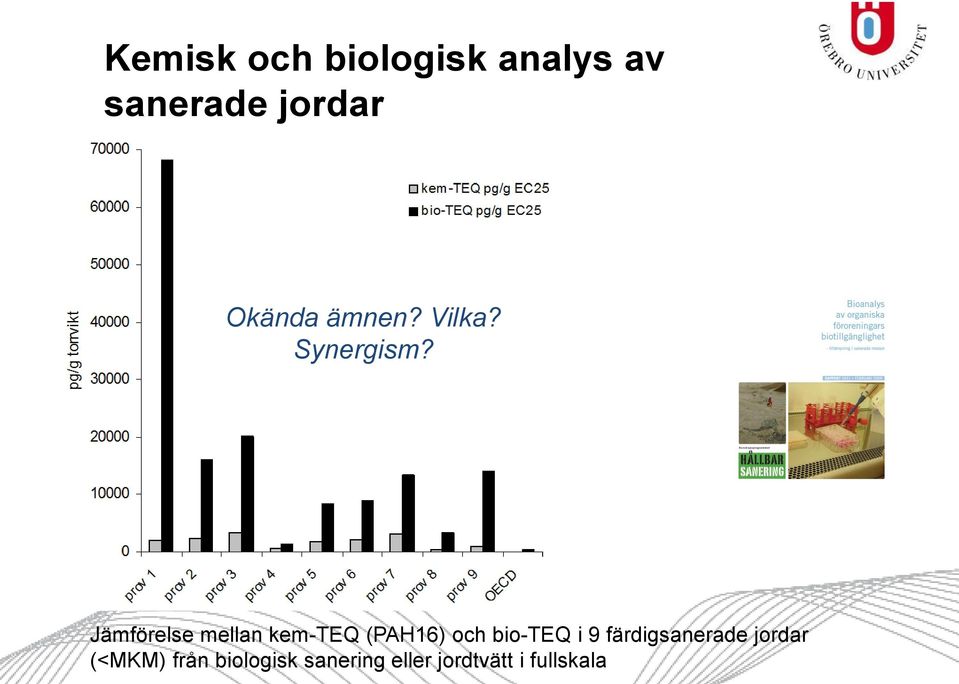 Jämförelse mellan kem-teq (PAH16) och bio-teq i 9