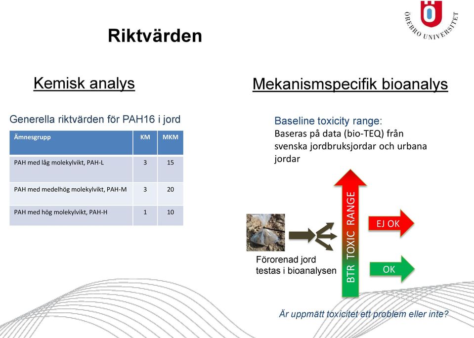 från svenska jordbruksjordar och urbana jordar PAH med medelhög molekylvikt, PAH-M 3 20 PAH med hög