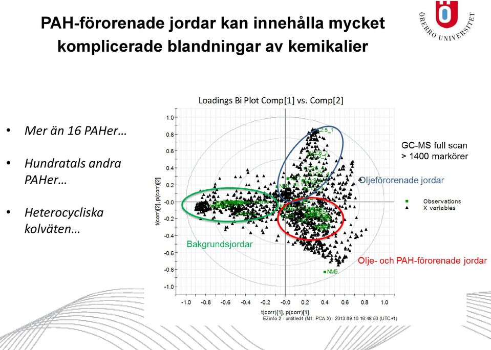 kemikalier Mer än 16 PAHer