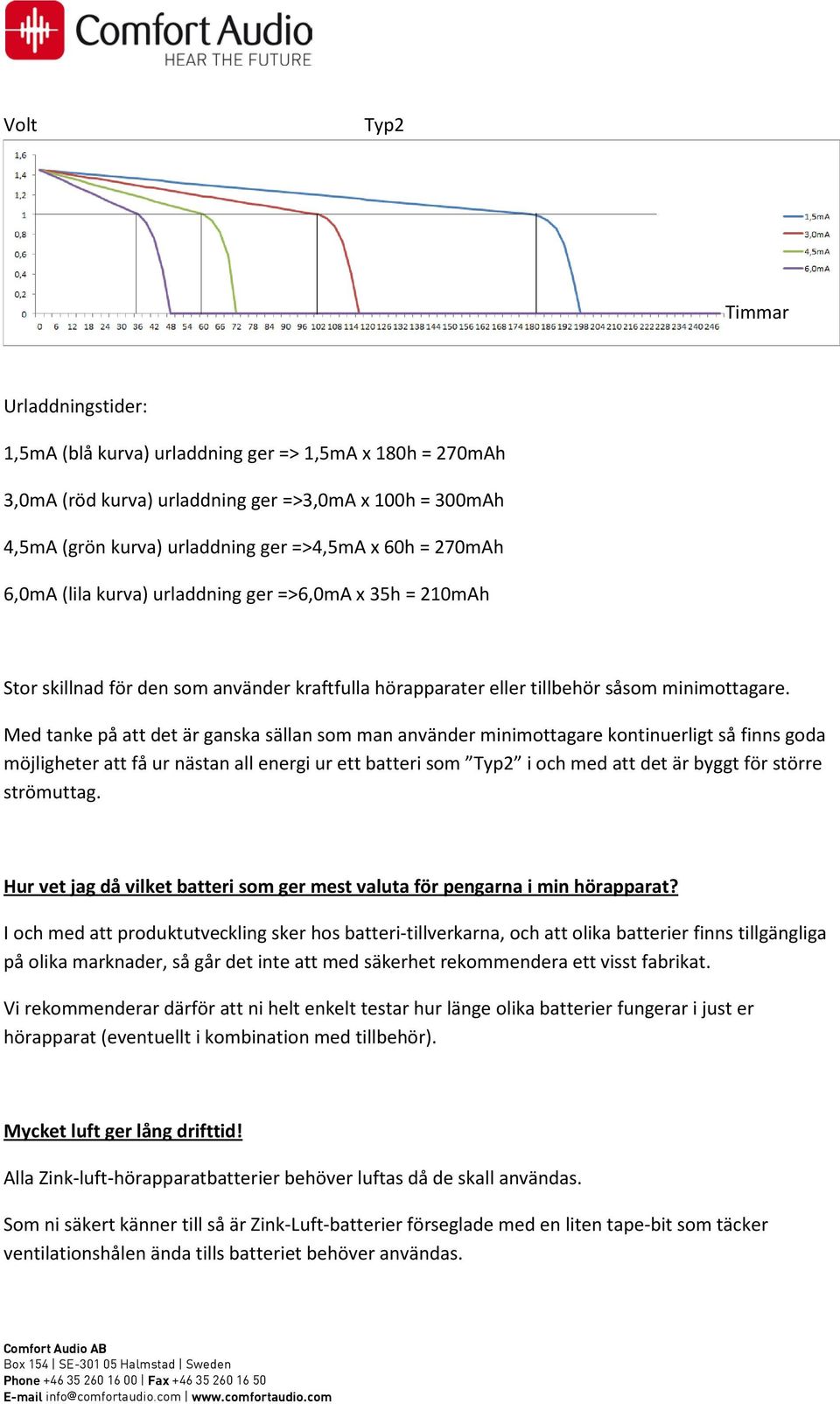 Med tanke på att det är ganska sällan som man använder minimottagare kontinuerligt så finns goda möjligheter att få ur nästan all energi ur ett batteri som Typ2 i och med att det är byggt för större