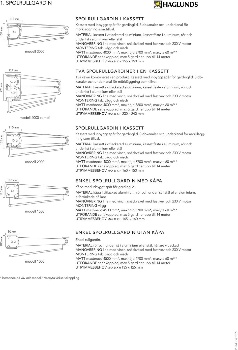 nisch MÅTT maxbredd 4000 mm*, maxhöjd 3700 mm*, maxyta 60 m 2 ** UTFÖRANDE seriekopplad, max 5 gardiner upp till 14 meter UTRYMMESBEHOV max d x h 155 x 150 mm TVÅ SPOLRULLGARDINER I EN KASSETT Två