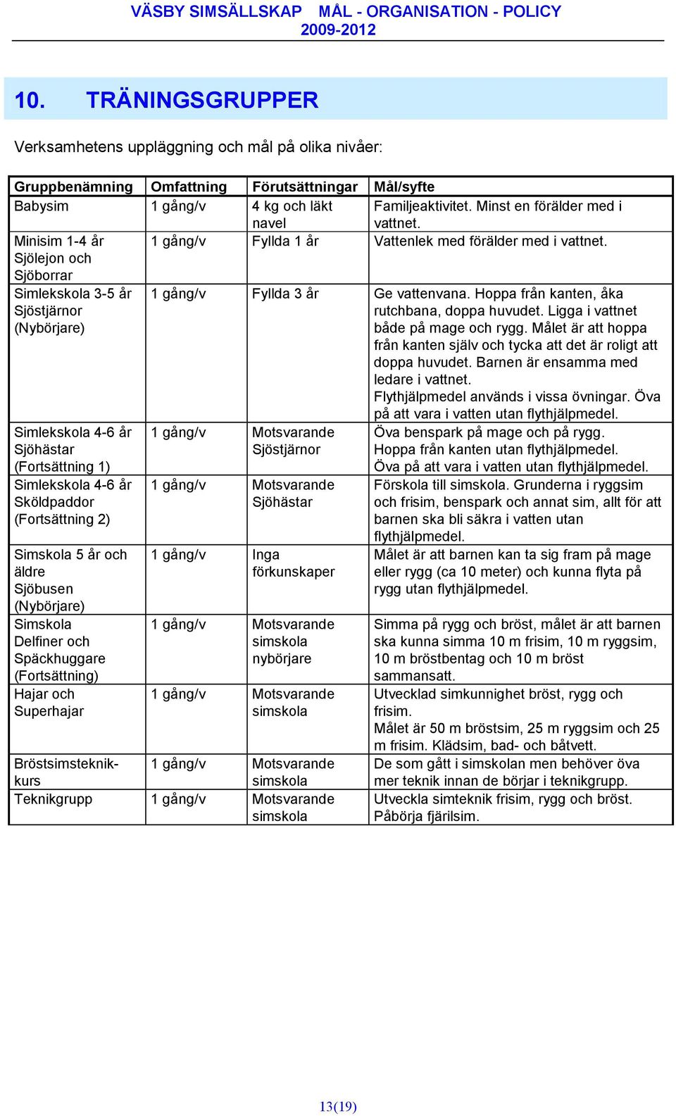 Sjölejon och Sjöborrar Simlekskola 3-5 år Sjöstjärnor (Nybörjare) 1 gång/v Fyllda 3 år Ge vattenvana. Hoppa från kanten, åka rutchbana, doppa huvudet. Ligga i vattnet både på mage och rygg.