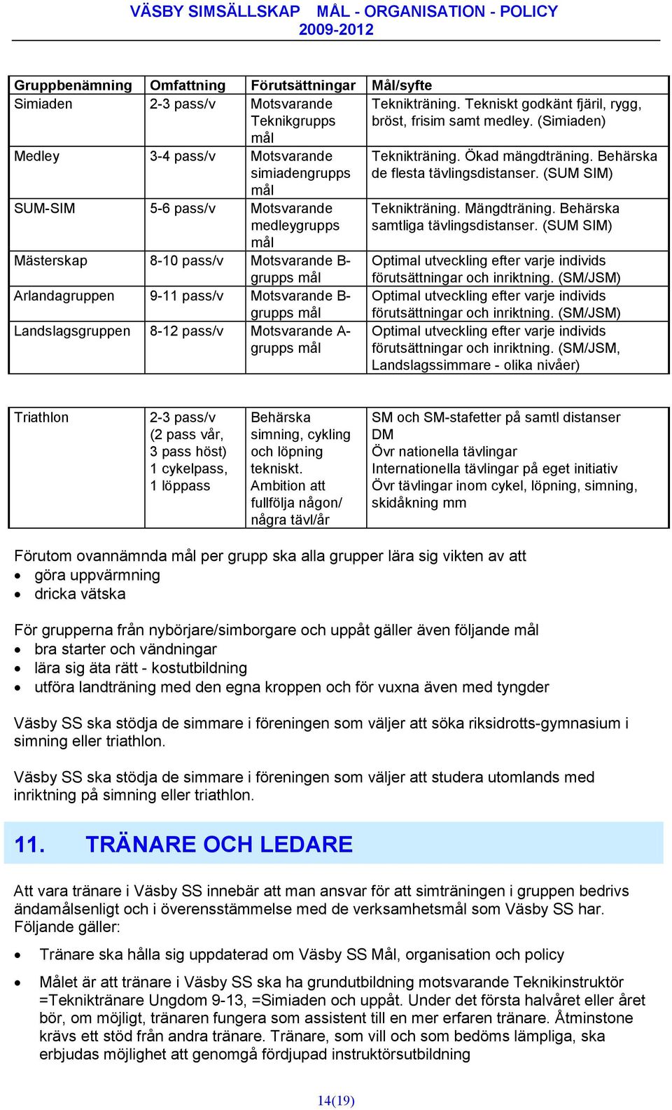 grupps mål Landslagsgruppen 8-12 pass/v Motsvarande A- grupps mål Teknikträning. Ökad mängdträning. Behärska de flesta tävlingsdistanser. (SUM SIM) Teknikträning. Mängdträning.