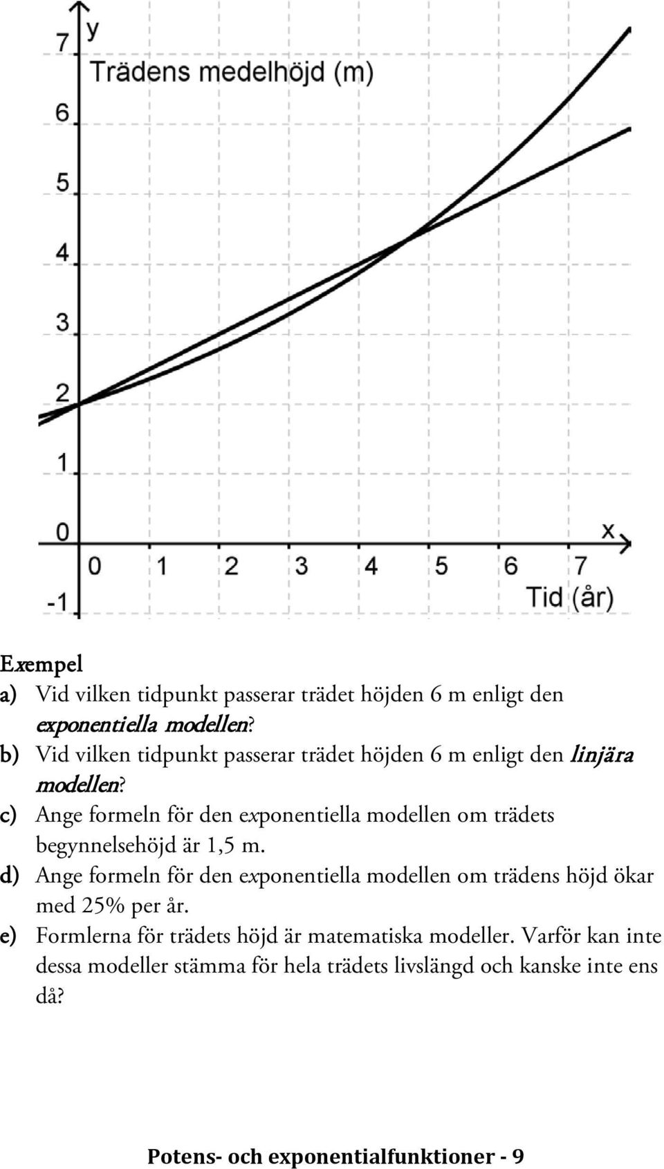 c) Ange formeln för den exponentiella modellen om trädets begynnelsehöjd är 1,5 m.