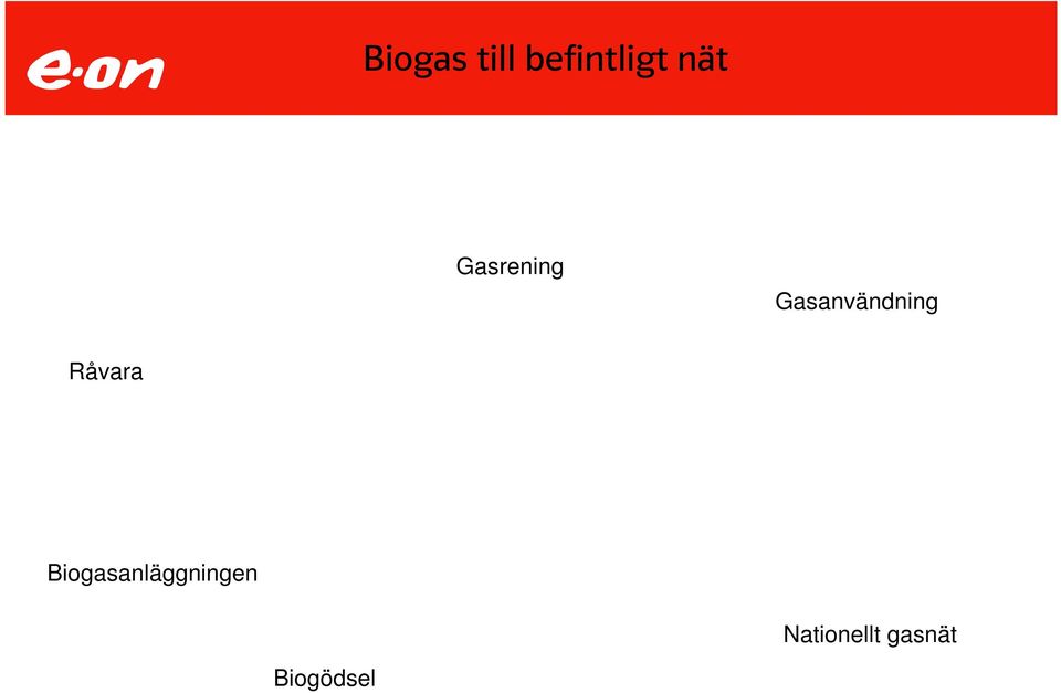 Gasanvändning Råvara