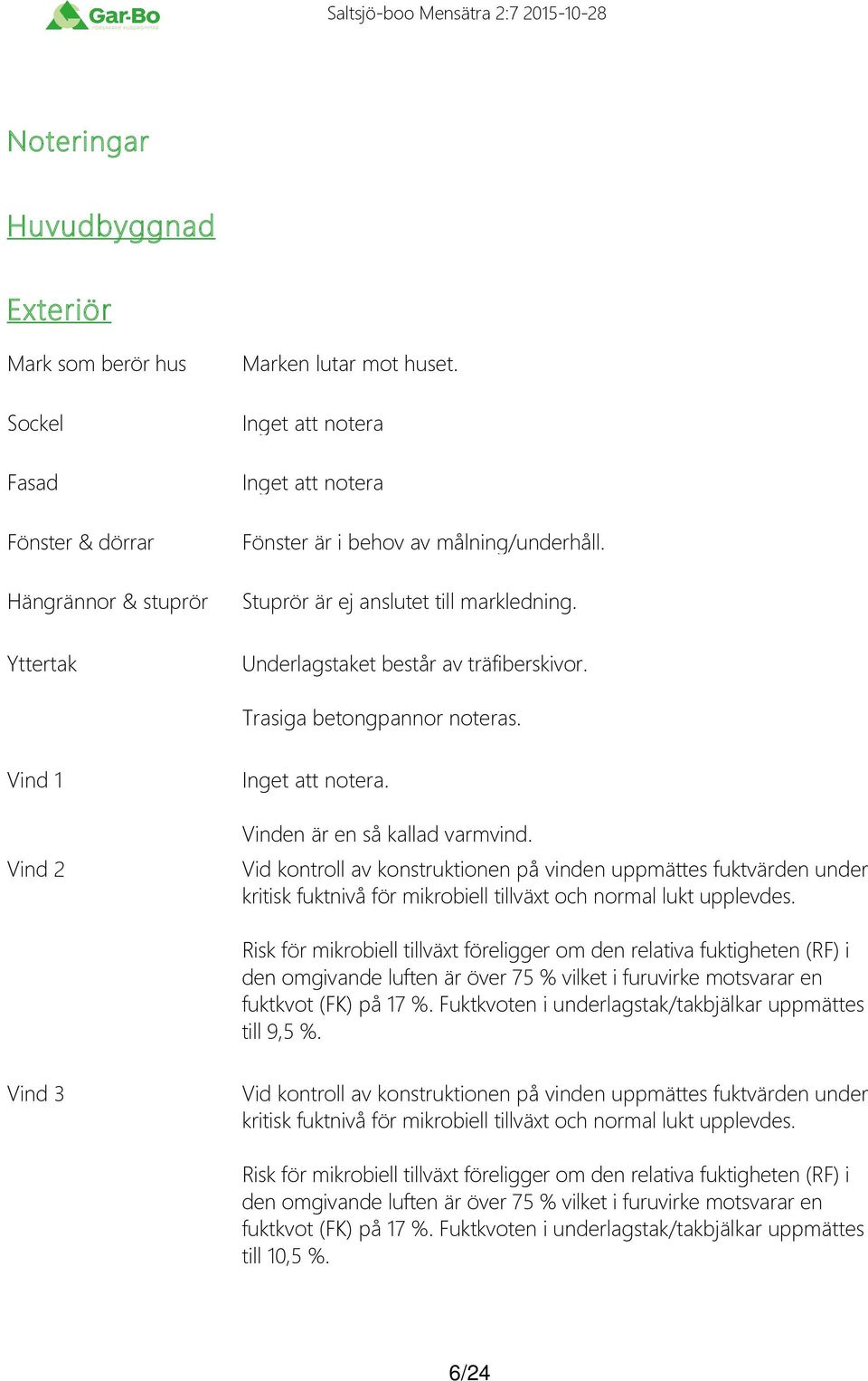 Vind 2 Vid kontroll av konstruktionen på vinden uppmättes fuktvärden under kritisk fuktnivå för mikrobiell tillväxt och normal lukt upplevdes.