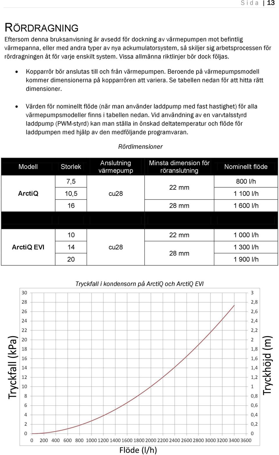 Beroende på värmepumpsmodell kommer dimensionerna på kopparrören att variera. Se tabellen nedan för att hitta rätt dimensioner.