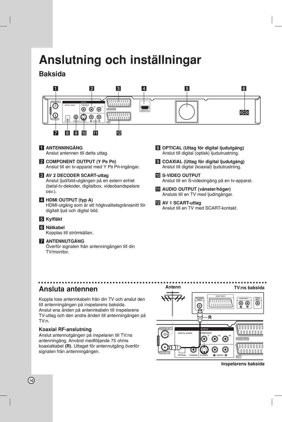 d HDMI OUTPUT (typ A) HDMI-utgång som är ett högkvalitetsgränssnitt för digitalt ljud och digital bild. e Kylfläkt f Nätkabel Kopplas till strömkällan.