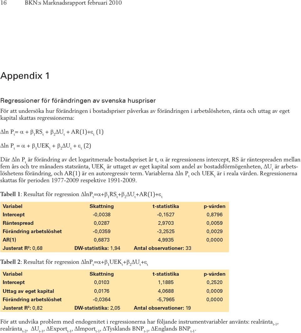 bostadspriset år t, α är regressionens intercept, RS är räntespreaden mellan fem års och tre månaders statsränta, UEK t är uttaget av eget kapital som andel av bostadsförmögenheten, U t är