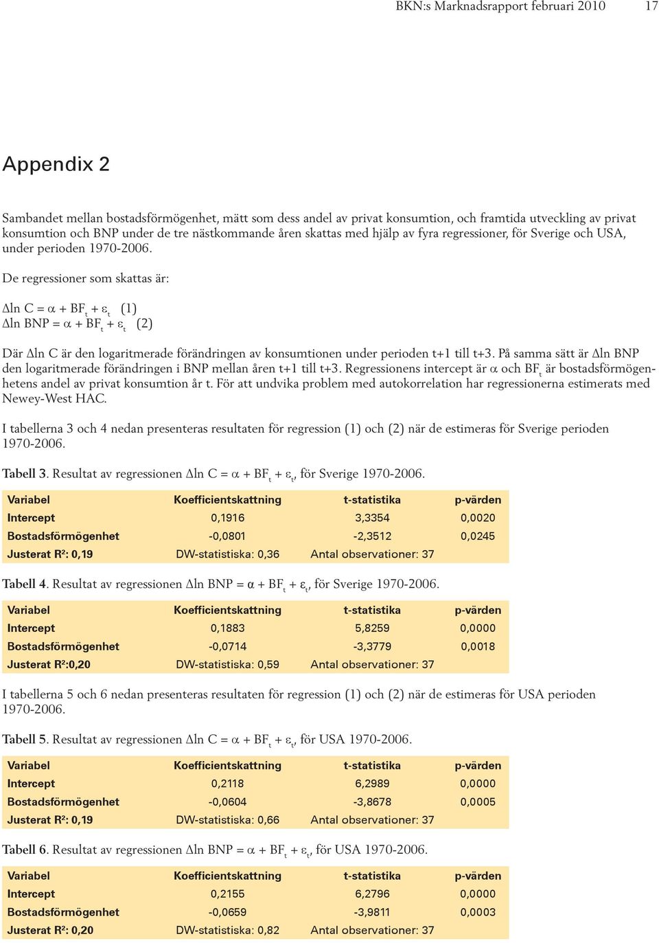 De regressioner som skattas är: ln C = α + BF t + ε t (1) ln BNP = α + BF t + ε t (2) Där ln C är den logaritmerade förändringen av konsumtionen under perioden t+1 till t+3.