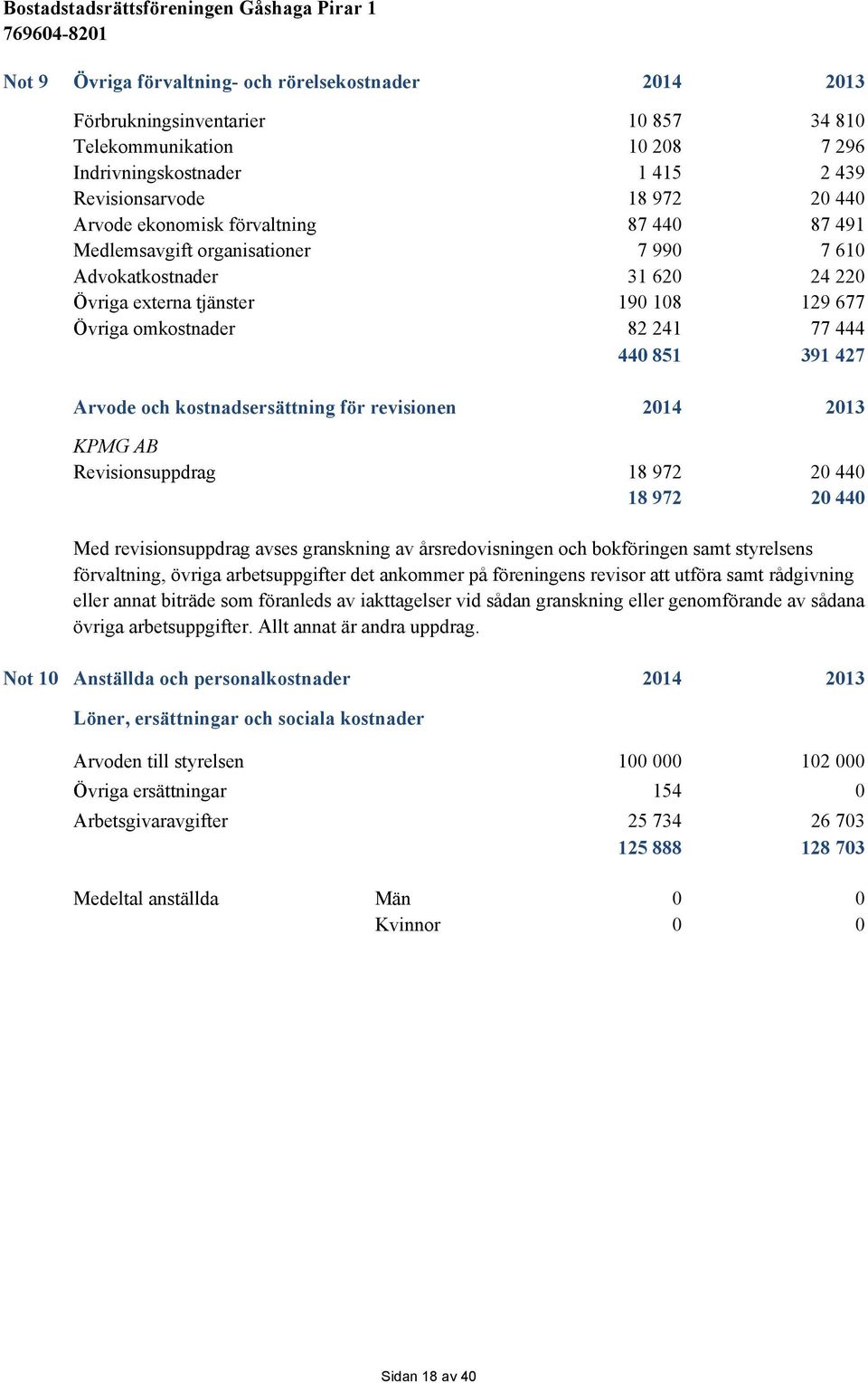 Arvode och kostnadsersättning för revisionen 2014 2013 KPMG AB Revisionsuppdrag 18 972 20 440 18 972 20 440 Med revisionsuppdrag avses granskning av årsredovisningen och bokföringen samt styrelsens