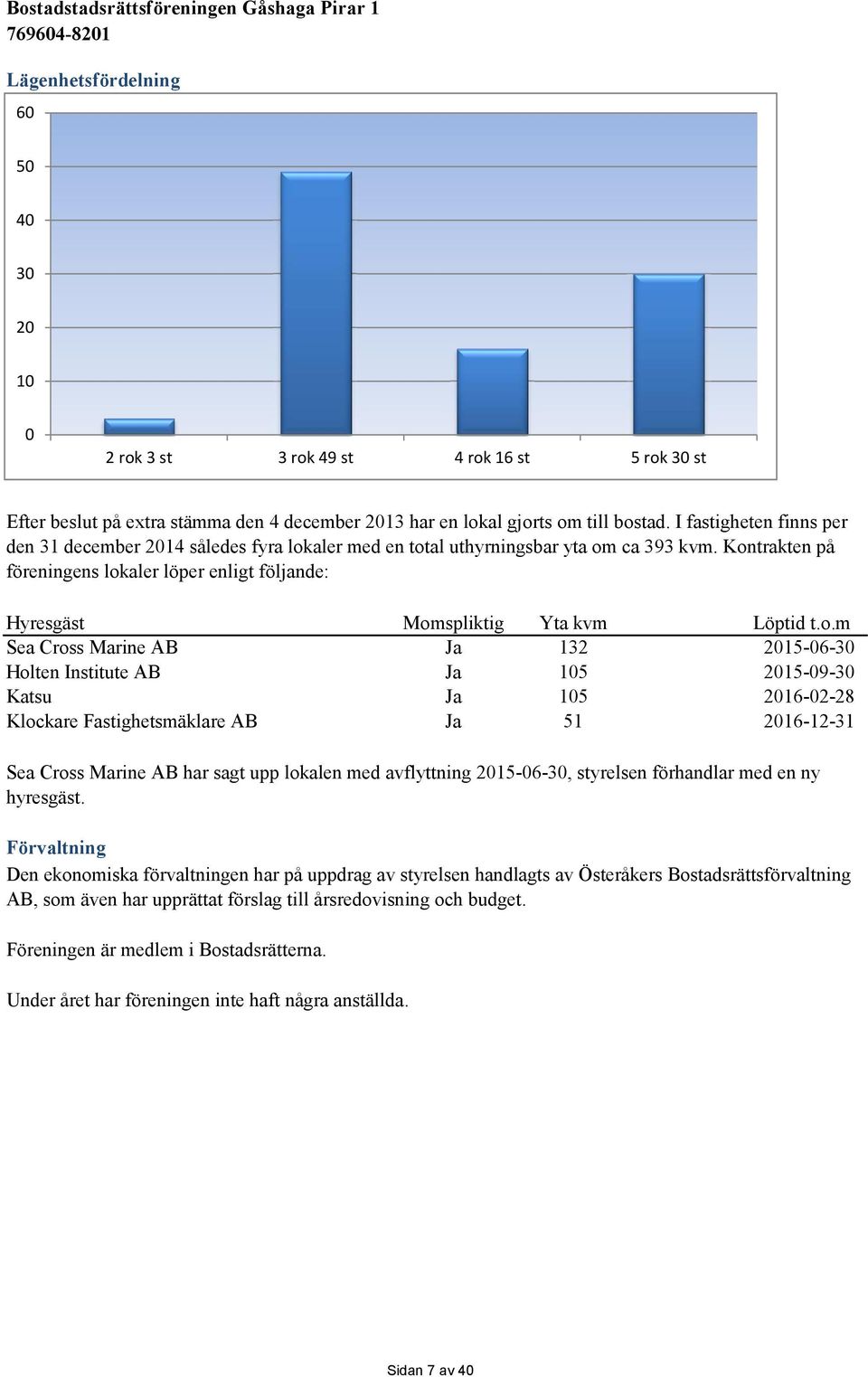 Kontrakten på föreningens lokaler löper enligt följande: Hyresgäst Momspliktig Yta kvm Löptid t.o.m Sea Cross Marine AB Ja 132 2015-06-30 Holten Institute AB Ja 105 2015-09-30 Katsu Ja 105 2016-02-28