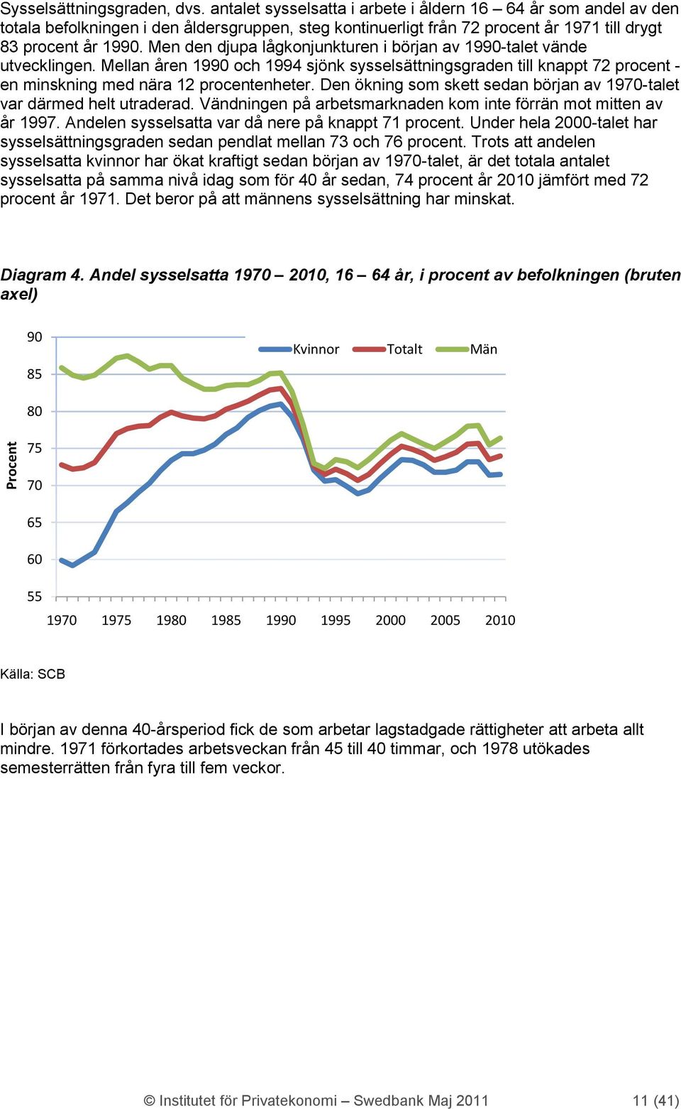 Men den djupa lågkonjunkturen i början av 199-talet vände utvecklingen. Mellan åren 199 och 1994 sjönk sysselsättningsgraden till knappt 72 procent - en minskning med nära 12 procentenheter.