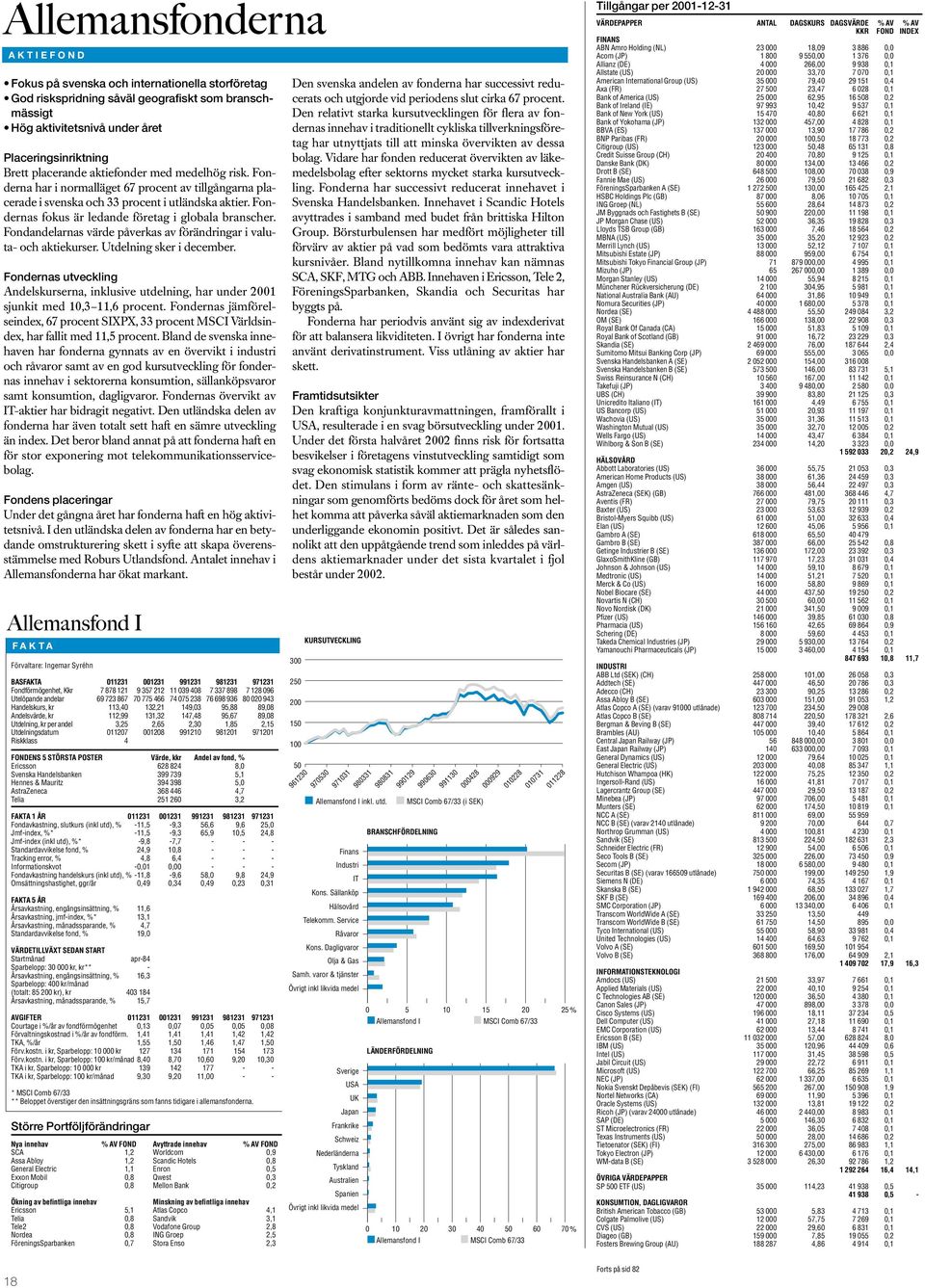 Fondandelarnas värde påverkas av förändringar i valuta- och aktiekurser. Utdelning sker i december.
