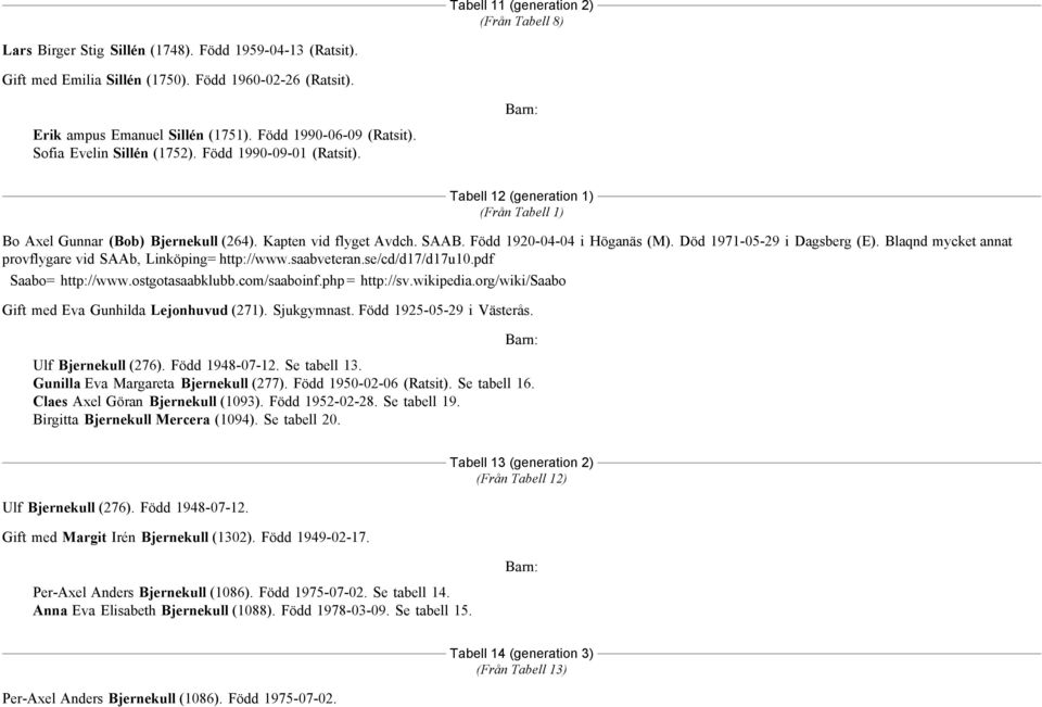 Född 1920-04-04 i Höganäs(M). Död 1971-05-29 i Dagsberg(E). Blaqnd mycket annat provflygare vid SAAb, Linköping= http://www.saabveteran.se/cd/d17/d17u10.pdf Saabo= http://www.ostgotasaabklubb.