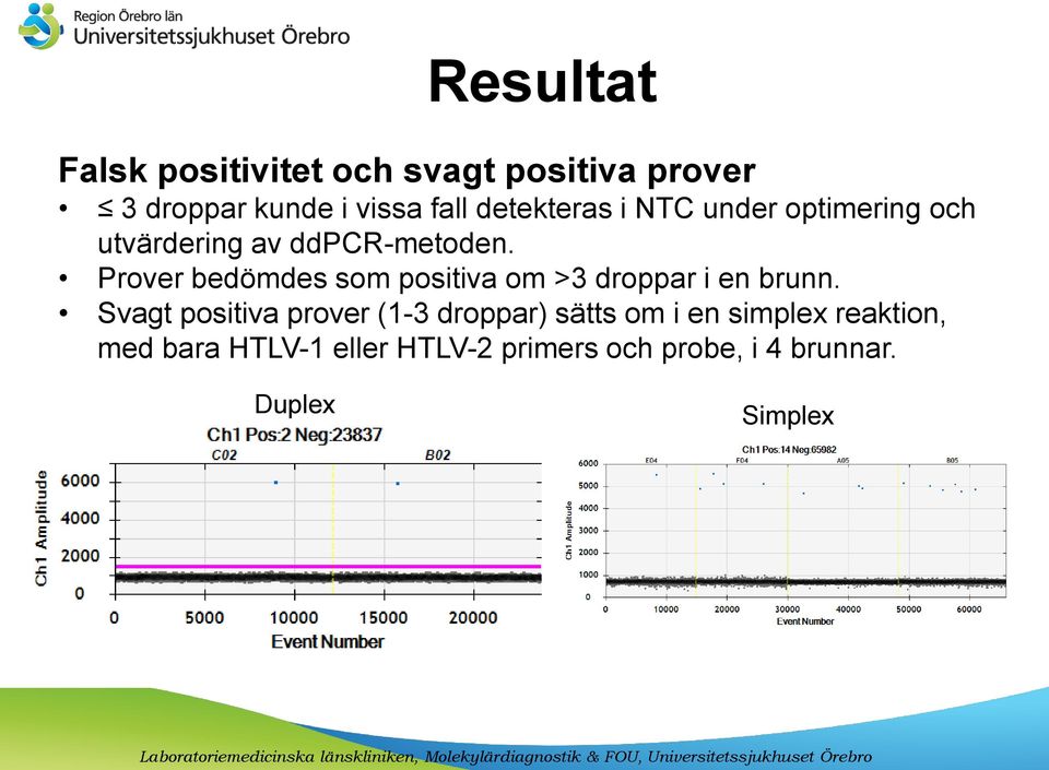 Prover bedömdes som positiva om >3 droppar i en brunn.