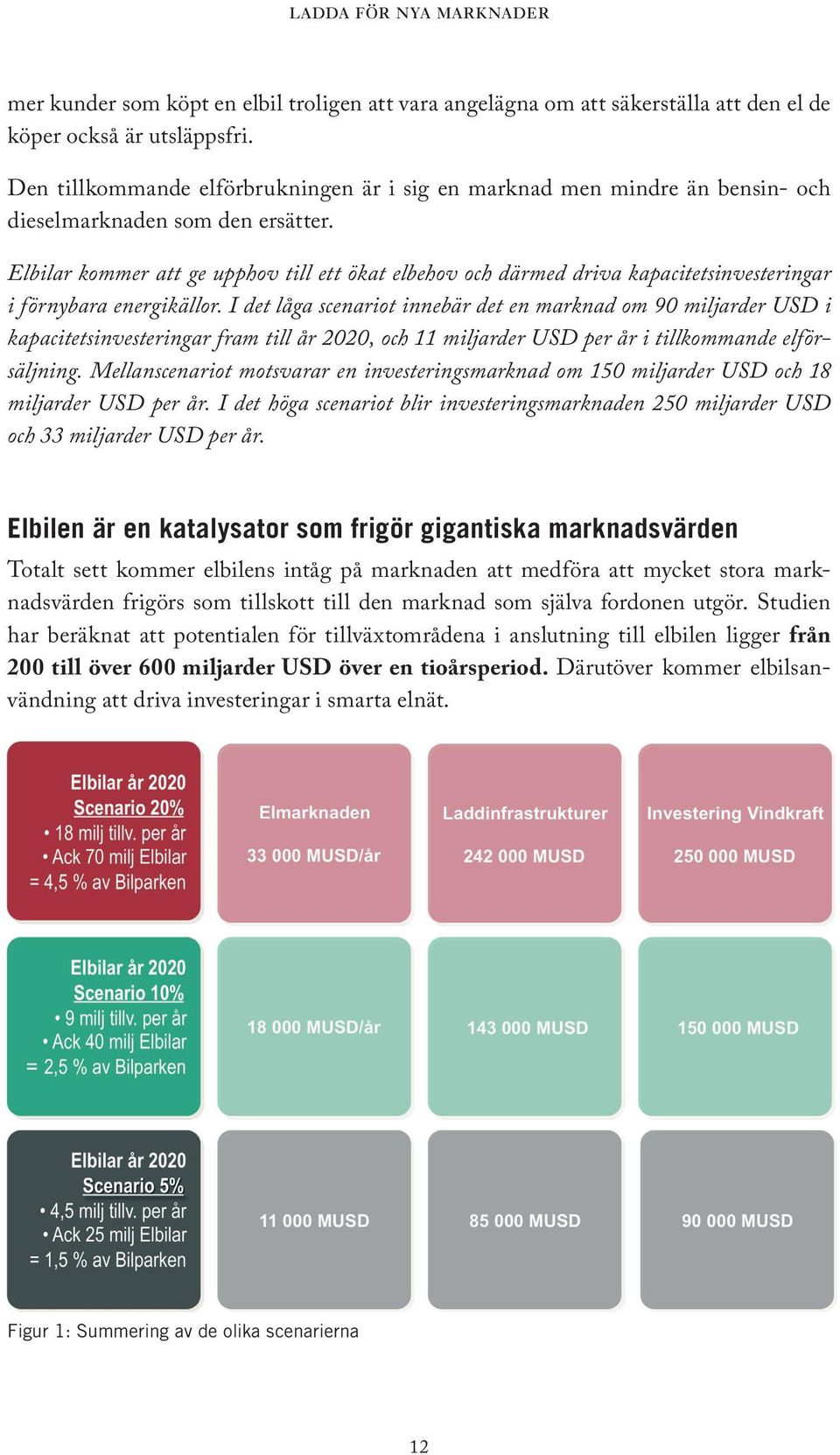 den ersätter. som inom EU. Dessutom kommer kunder som köpt en elbil troligen att vara angelägna om att säkerställa Elbilar att kommer den el de att köper ge också upphov är utsläppsfri.