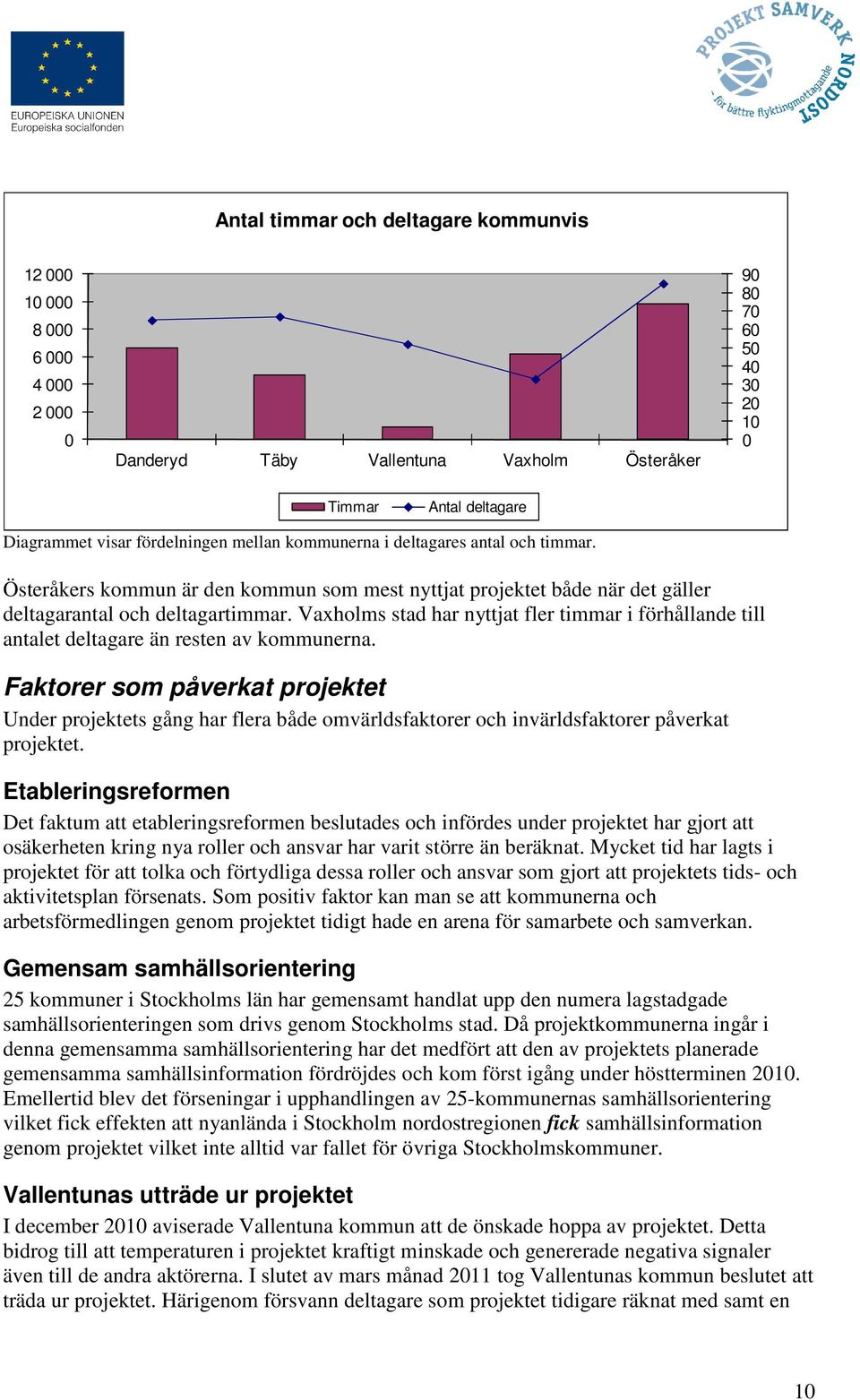 Vaxholms stad har nyttjat fler timmar i förhållande till antalet deltagare än resten av kommunerna.