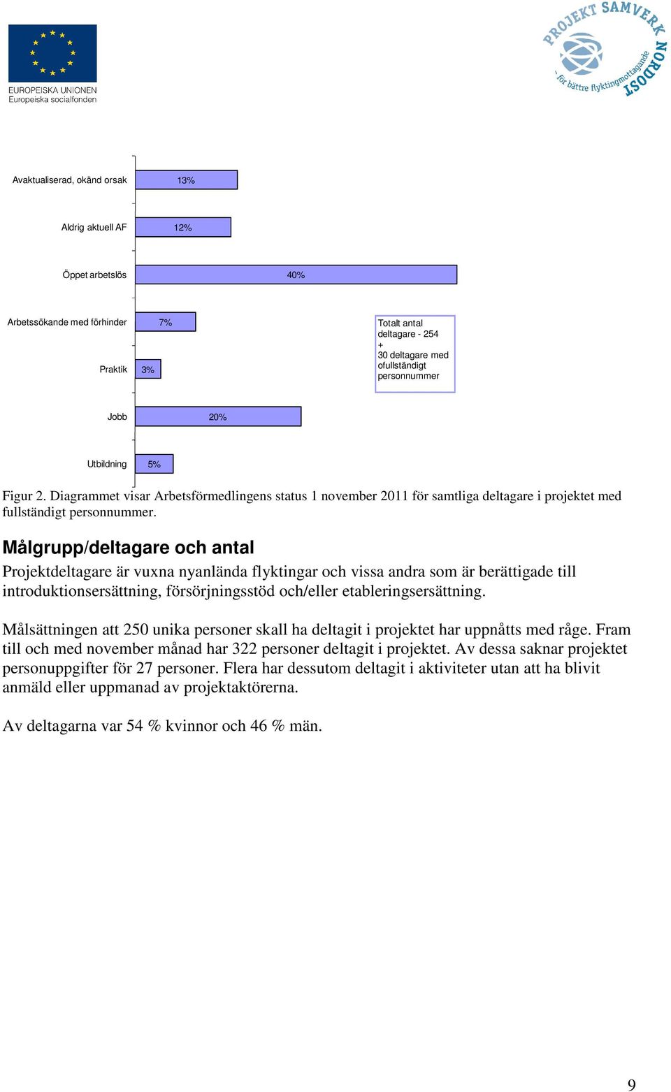 Målgrupp/deltagare och antal Projektdeltagare är vuxna nyanlända flyktingar och vissa andra som är berättigade till introduktionsersättning, försörjningsstöd och/eller etableringsersättning.