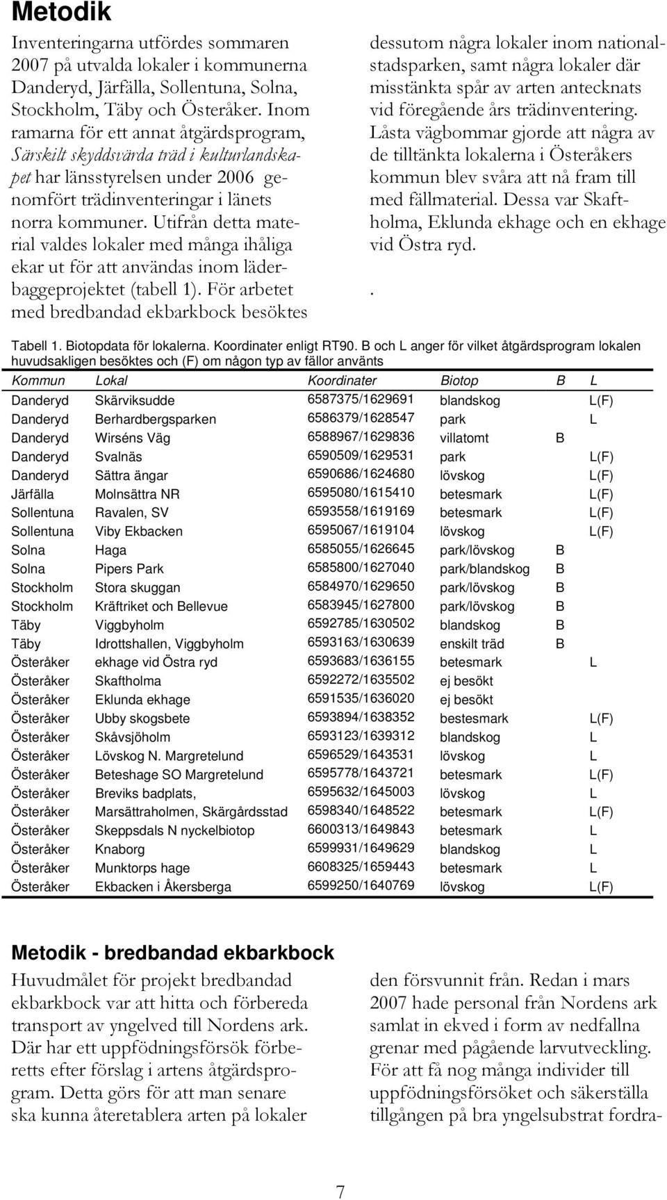 Utifrån detta material valdes lokaler med många ihåliga ekar ut för att användas inom läderbaggeprojektet (tabell 1).