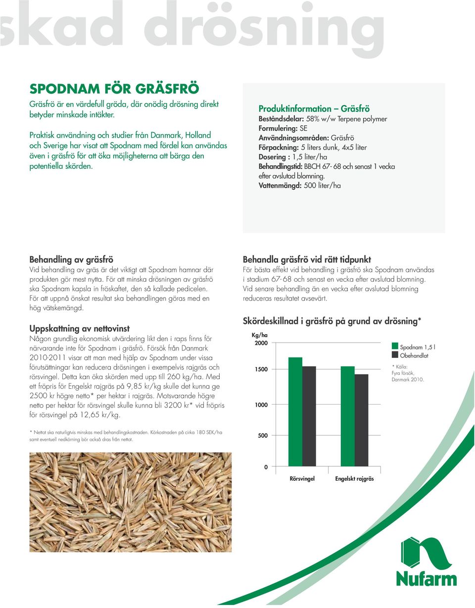 Produktinformation Gräsfrö Beståndsdelar: 58% w/w Terpene polymer Formulering: SE Användningsområden: Gräsfrö Förpackning: 5 liters dunk, 4x5 liter Dosering : 1,5 liter/ha Behandlingstid: BBCH 67-68