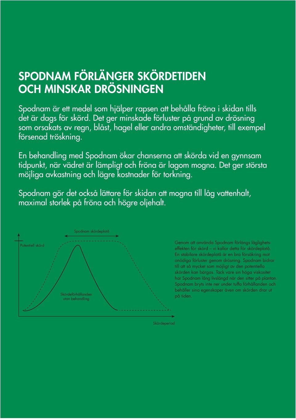 En behandling med Spodnam ökar chanserna att skörda vid en gynnsam tidpunkt, när vädret är lämpligt och fröna är lagom mogna. Det ger största möjliga avkastning och lägre kostnader för torkning.