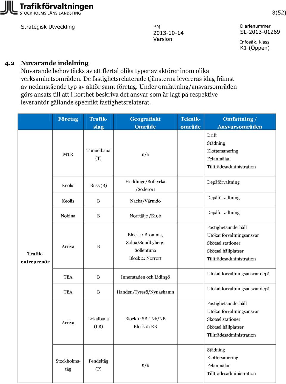 Under omfattning/ansvarsområden görs ansats till att i korthet beskriva det ansvar som är lagt på respektive leverantör gällande specifikt fastighetsrelaterat.