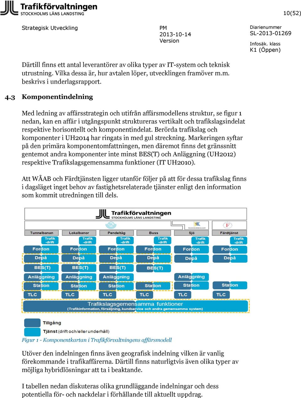 horisontellt och komponentindelat. Berörda trafikslag och komponenter i UH2014 har ringats in med gul streckning.