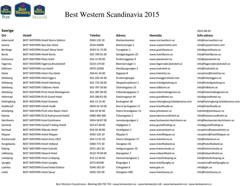 se info@gustafwasa.se Borås BEST WESTERN Hotell Borås 033-799 01 00 Sandgärdsgatan 25 www.hotellboras.se info@hotellboras.se Eskilstuna BEST WESTERN Plaza Hotel 016-15 00 00 Drottninggatan 9 www.