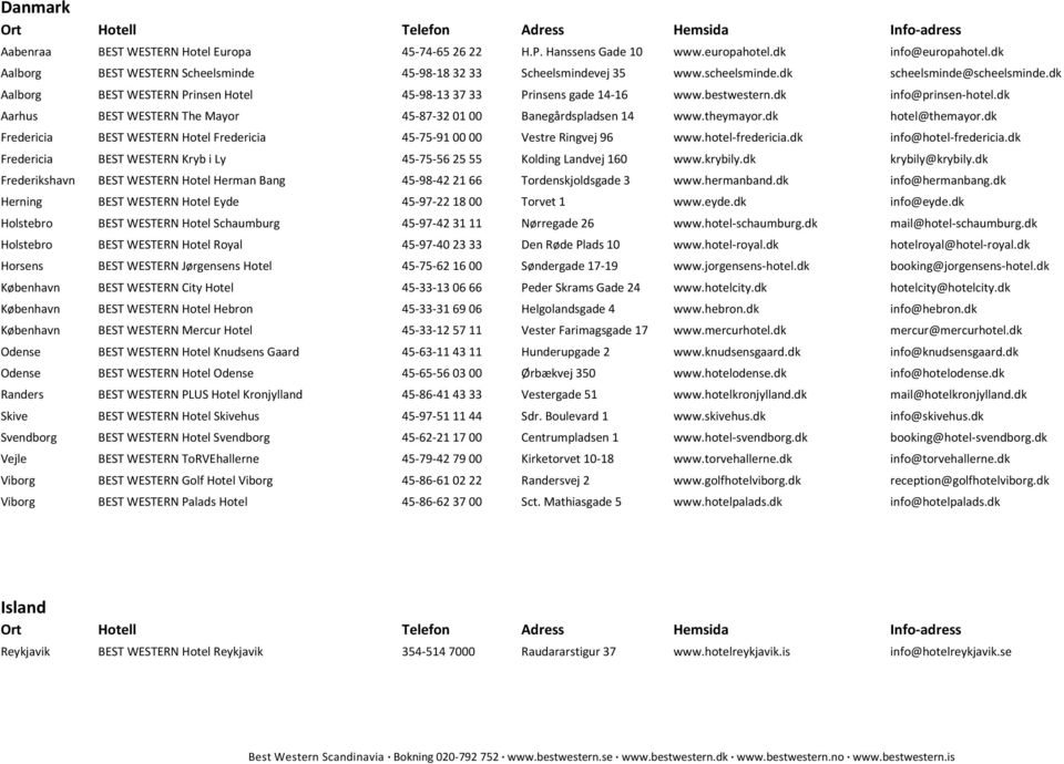 dk Aarhus BEST WESTERN The Mayor 45-87-32 01 00 Banegårdspladsen 14 www.theymayor.dk hotel@themayor.dk Fredericia BEST WESTERN Hotel Fredericia 45-75-91 00 00 Vestre Ringvej 96 www.hotel-fredericia.