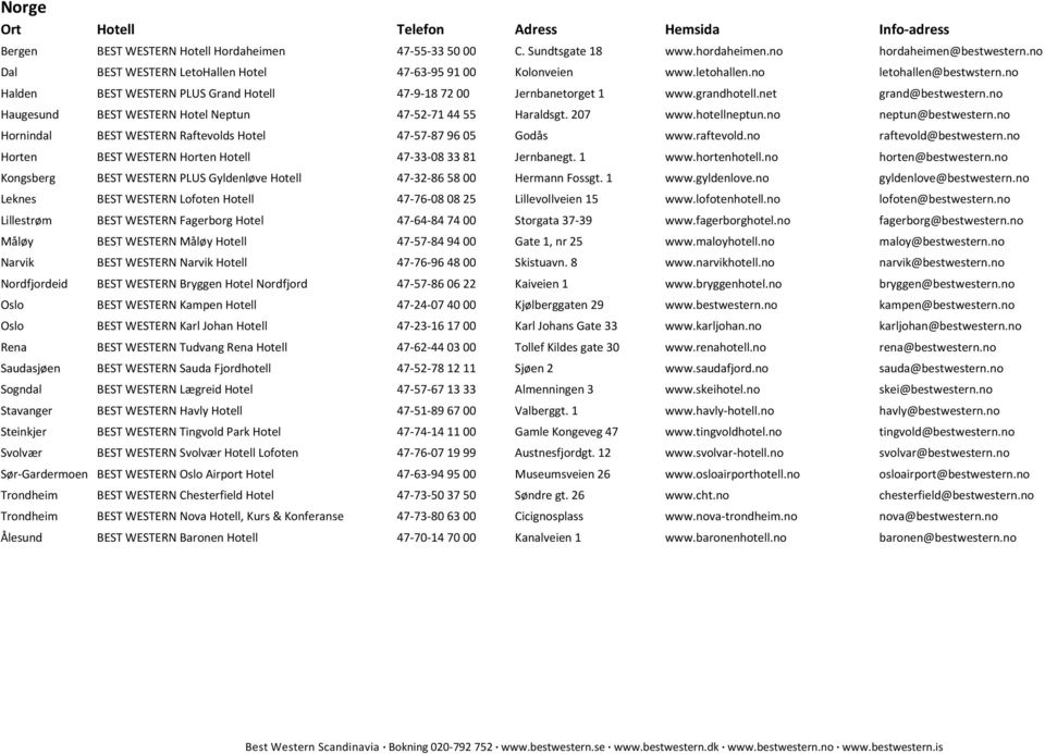 207 www.hotellneptun.no neptun@bestwestern.no Hornindal BEST WESTERN Raftevolds Hotel 47-57-87 96 05 Godås www.raftevold.no raftevold@bestwestern.