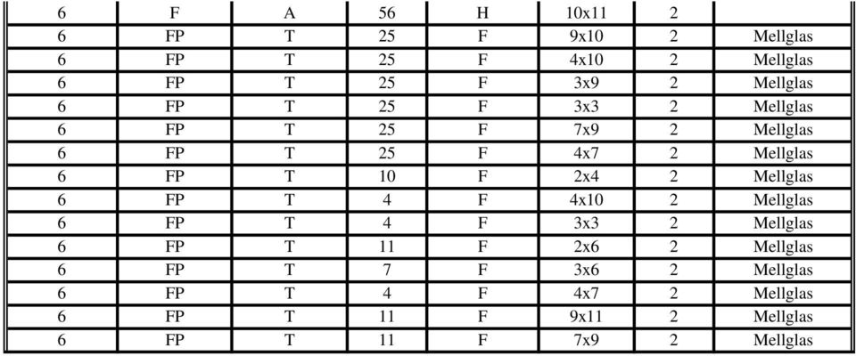 10 F 2x4 2 Mellglas 6 FP T 4 F 4x10 2 Mellglas 6 FP T 4 F 3x3 2 Mellglas 6 FP T 11 F 2x6 2