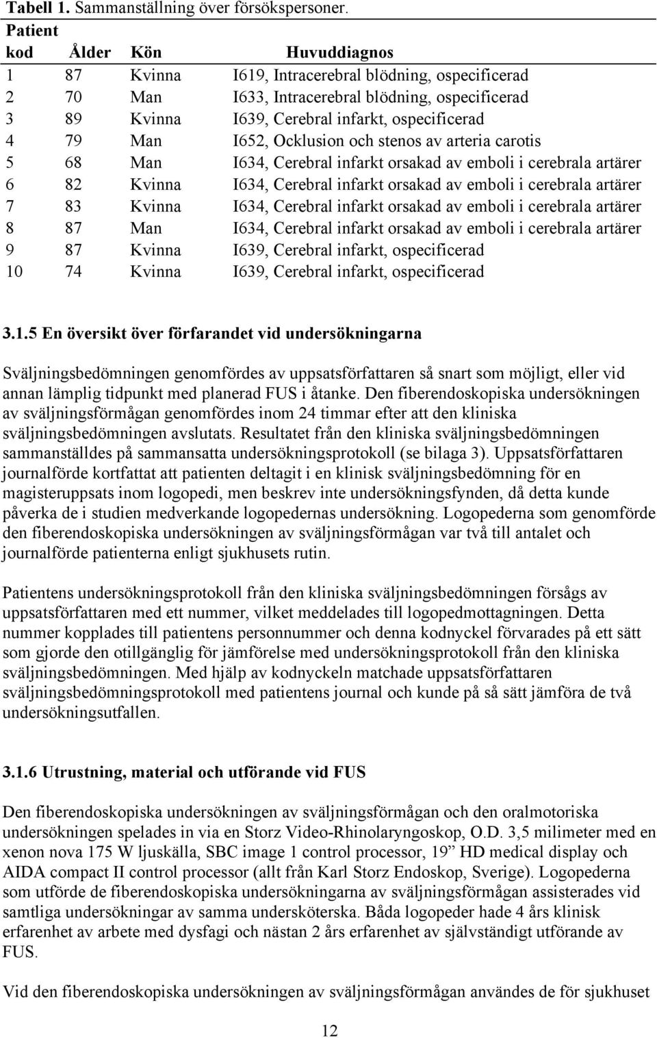 Man I652, Ocklusion och stenos av arteria carotis 5 68 Man I634, Cerebral infarkt orsakad av emboli i cerebrala artärer 6 82 Kvinna I634, Cerebral infarkt orsakad av emboli i cerebrala artärer 7 83
