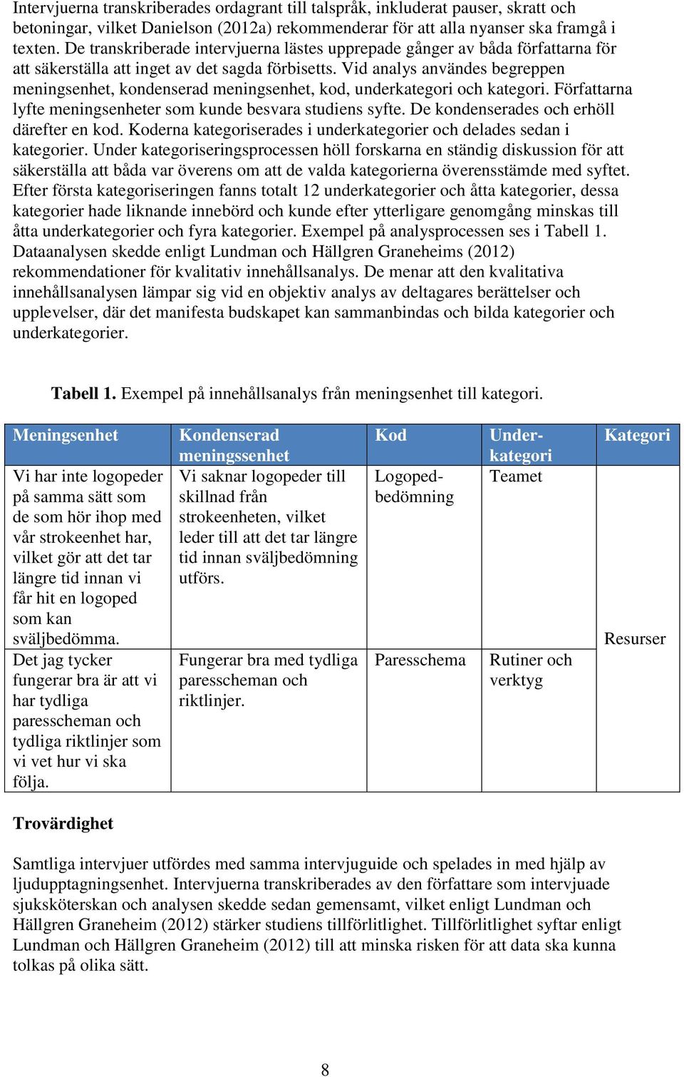 Vid analys användes begreppen meningsenhet, kondenserad meningsenhet, kod, underkategori och kategori. Författarna lyfte meningsenheter som kunde besvara studiens syfte.