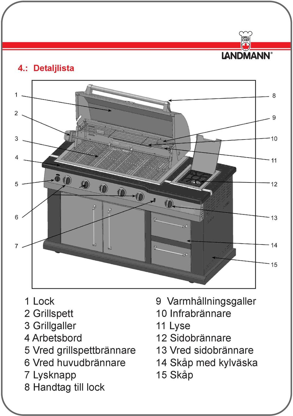 Sidobrännare 5 Vred grillspettbrännare 13 Vred sidobrännare 6