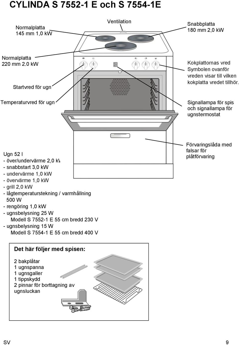 Temperaturvred för ugn Signallampa för spis och signallampa för ugnstermostat Ugn 52 l - över/undervärme 2,0 kw - snabbstart 3,0 kw - undervärme 1,0 kw - övervärme 1,0 kw - grill 2,0 kw -