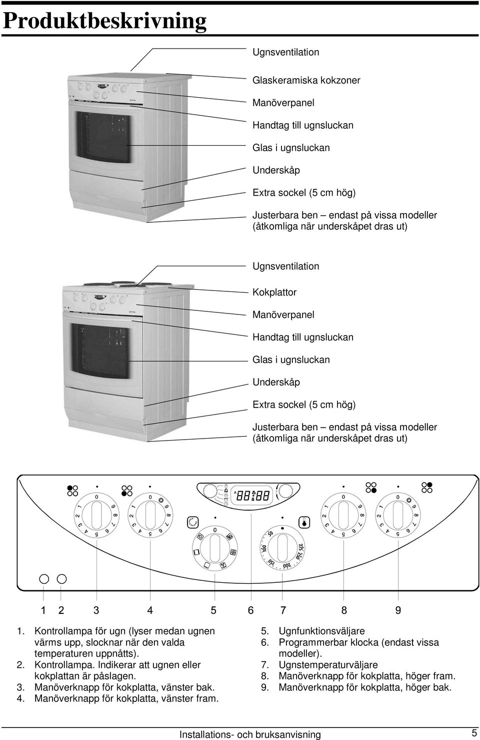 underskåpet dras ut) 1. Kontrollampa för ugn (lyser medan ugnen värms upp, slocknar när den valda temperaturen uppnåtts). 2. Kontrollampa. Indikerar att ugnen eller kokplattan är påslagen. 3.