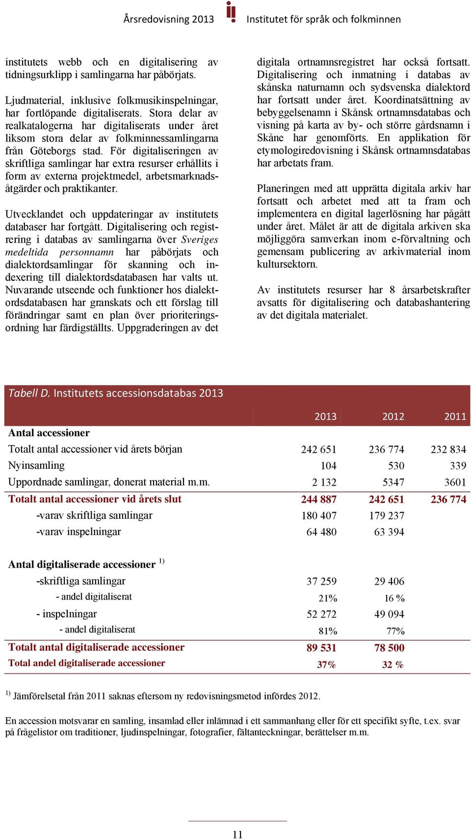 För digitaliseringen av skriftliga samlingar har extra resurser erhållits i form av externa projektmedel, arbetsmarknadsåtgärder och praktikanter.