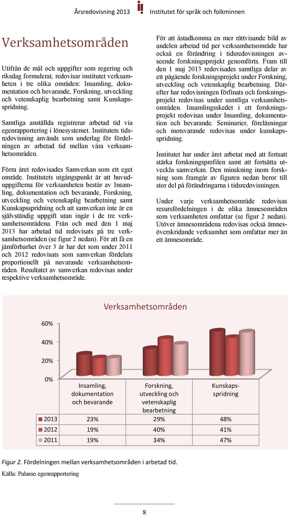 Institutets tidsredovisning används som underlag för fördelningen av arbetad tid mellan våra verksamhetsområden. Förra året redovisades Samverkan som ett eget område.