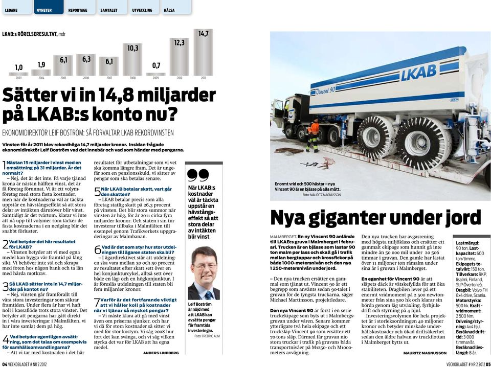 Insidan frågade ekonomidirektör Leif Boström vad det innebär och vad som händer med pengarna. 2007 2008 Nästan 15 miljarder i vinst med en 1 omsättning på 31 miljarder. Är det normalt?