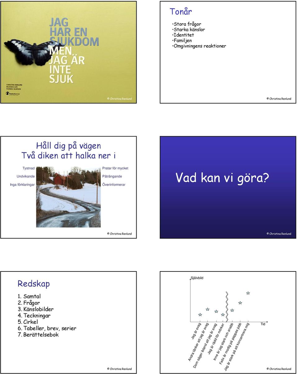 Känslobilder 4. Teckningar 5. Cirkel 6. Tabeller, brev, serier 7.