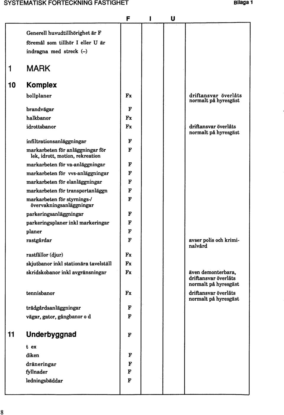 va-anläggningar markarbeten för vvs-anläggningar markarbeten för elanläggningar markarbeten för transportanläggn markarbeten för styrnings-1 övervakningsanläggningar parkeringsanläggningar